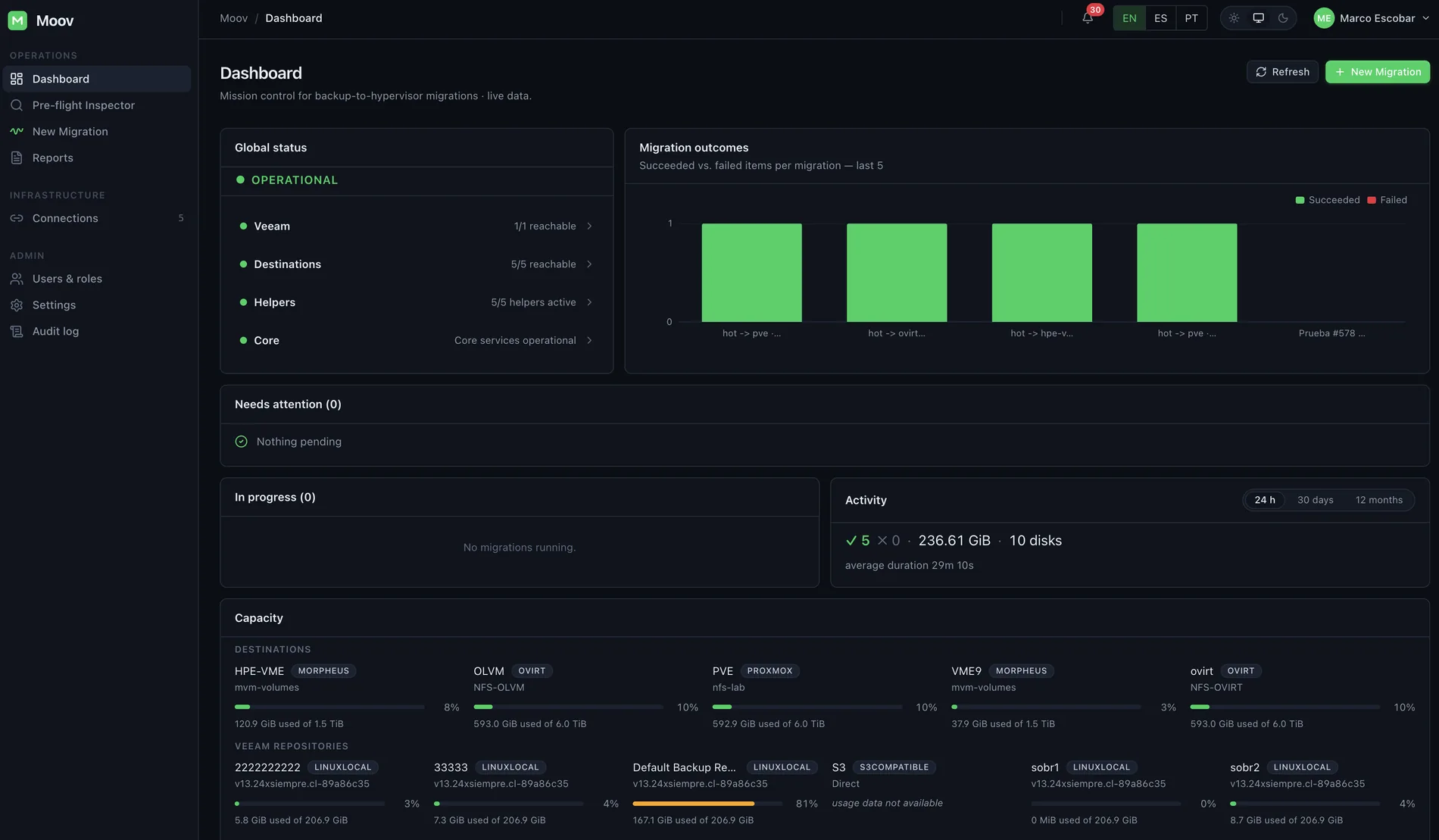 Dashboard: estado global, resultados de las últimas migraciones y capacidad por destino.